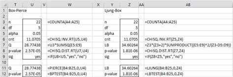 box-pierce distribution|How many lags to use in the Ljung.